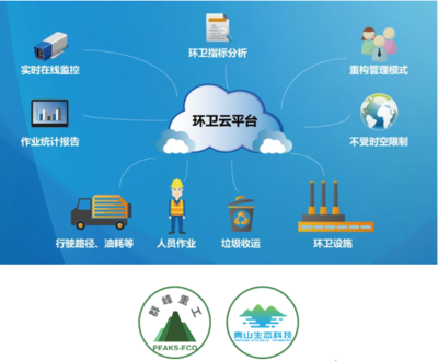 群峰重工與華夏青山 互聯(lián)網(wǎng)+建筑垃圾管理的創(chuàng)新實(shí)踐與信息安全保障