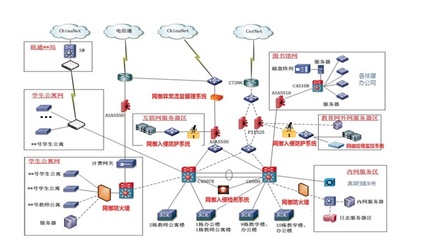 新時(shí)代下的校園網(wǎng)安全 網(wǎng)御星云多核安全產(chǎn)品在校園網(wǎng)的應(yīng)用與互聯(lián)網(wǎng)安全服務(wù)