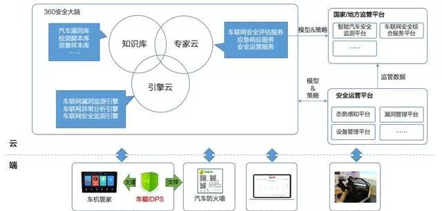 梅賽德斯-奔馳與互聯(lián)網安全服務 汽車安全的新聯(lián)盟
