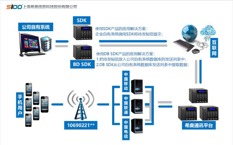 希奧信息2017年業(yè)績迅猛增長，榮獲多項殊榮領跑互聯(lián)網安全服務